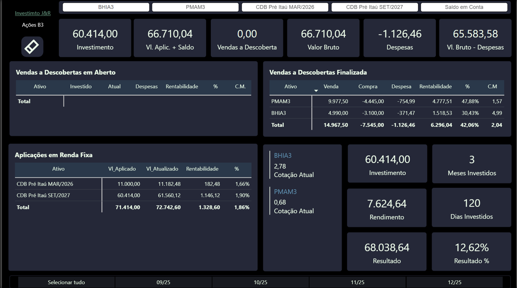 Dashboard investimentos SGX para controle de rendimentos de investimentos