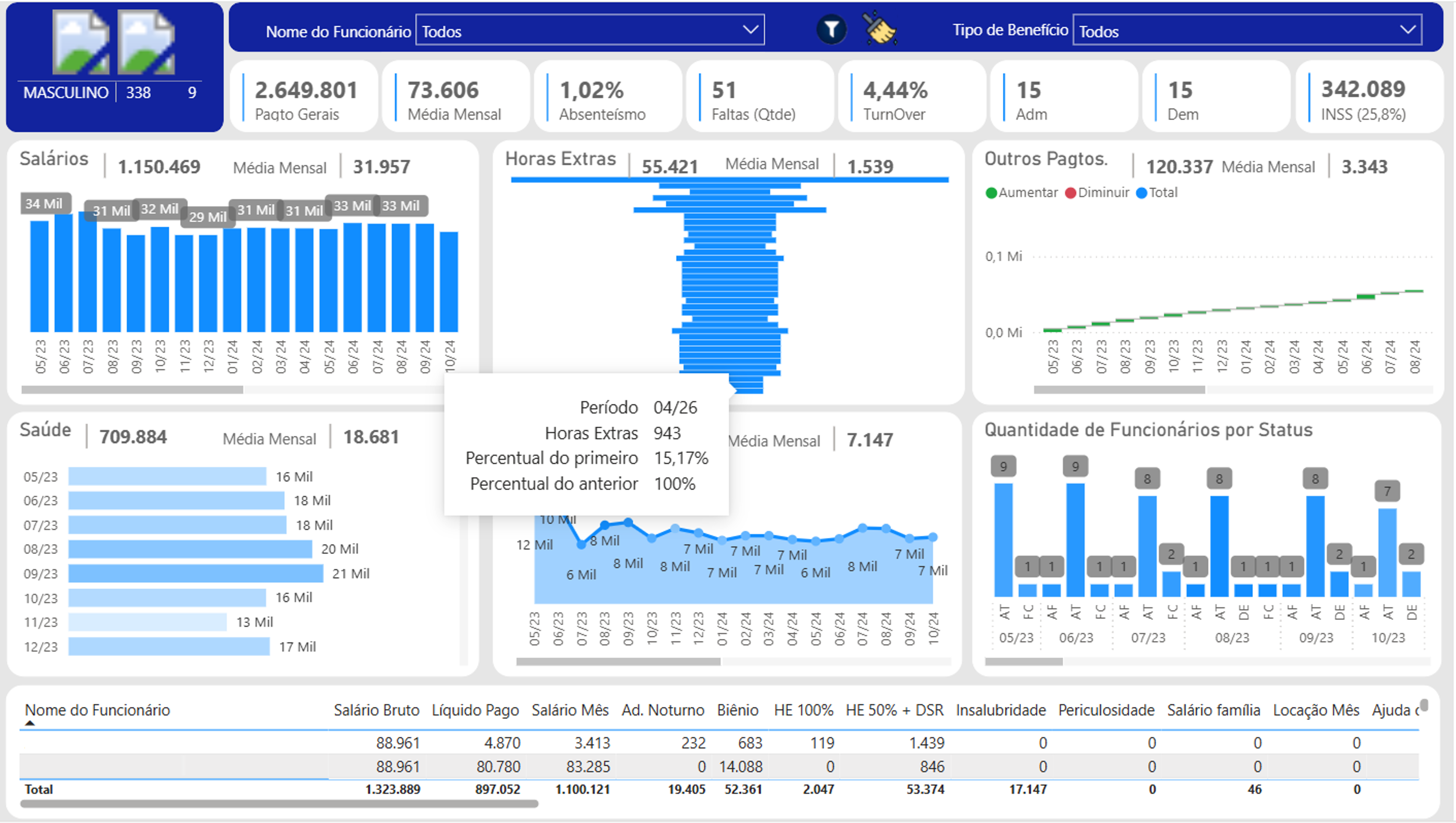 Dashboard para Controle de Custos de Funcionárioa SGX