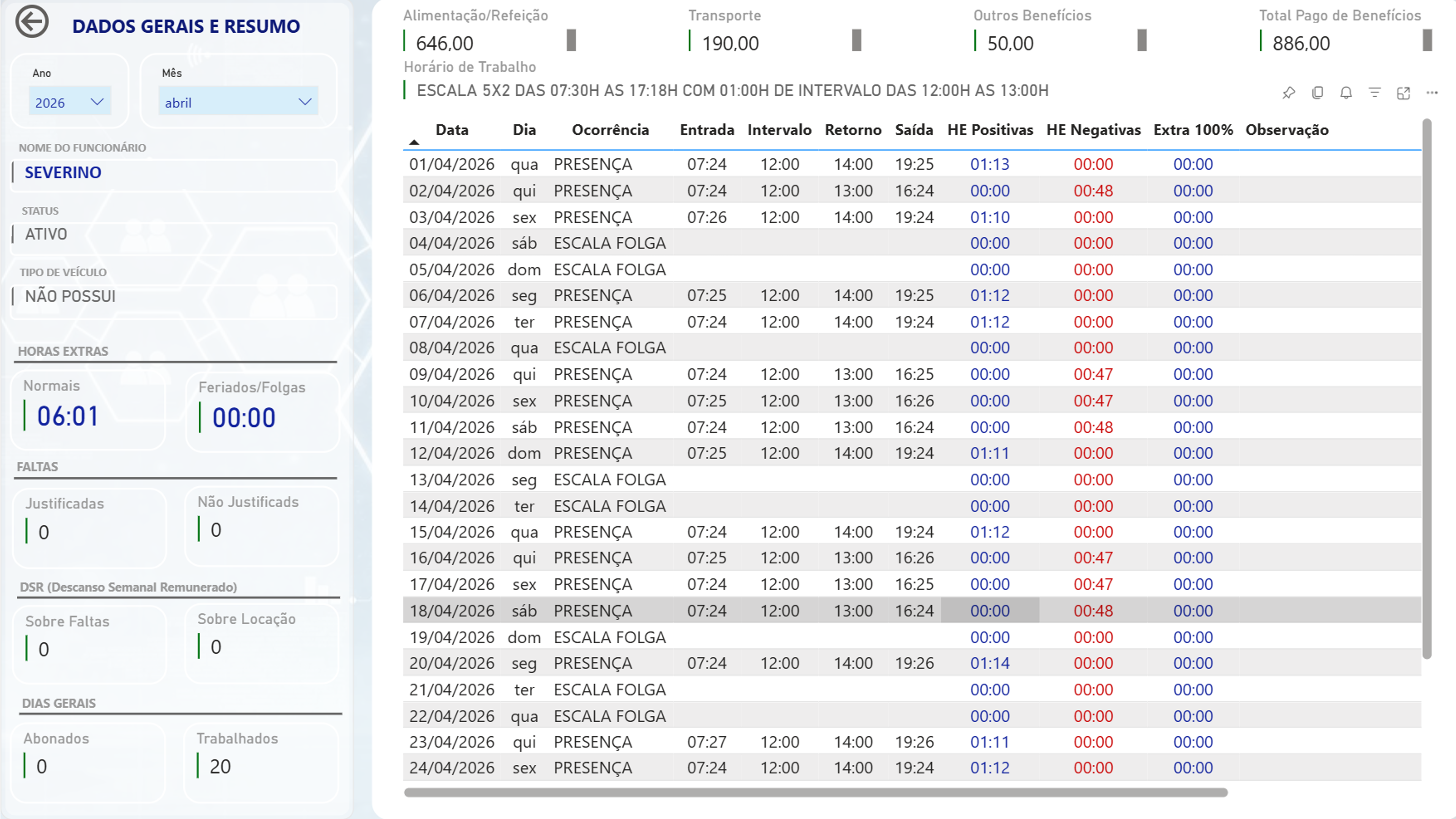 Dashboard de ponto SGX para controle de funcionários e benefícios